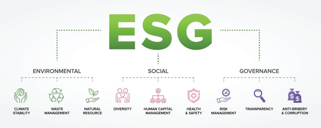 ESG and sustainability in ecommerce.