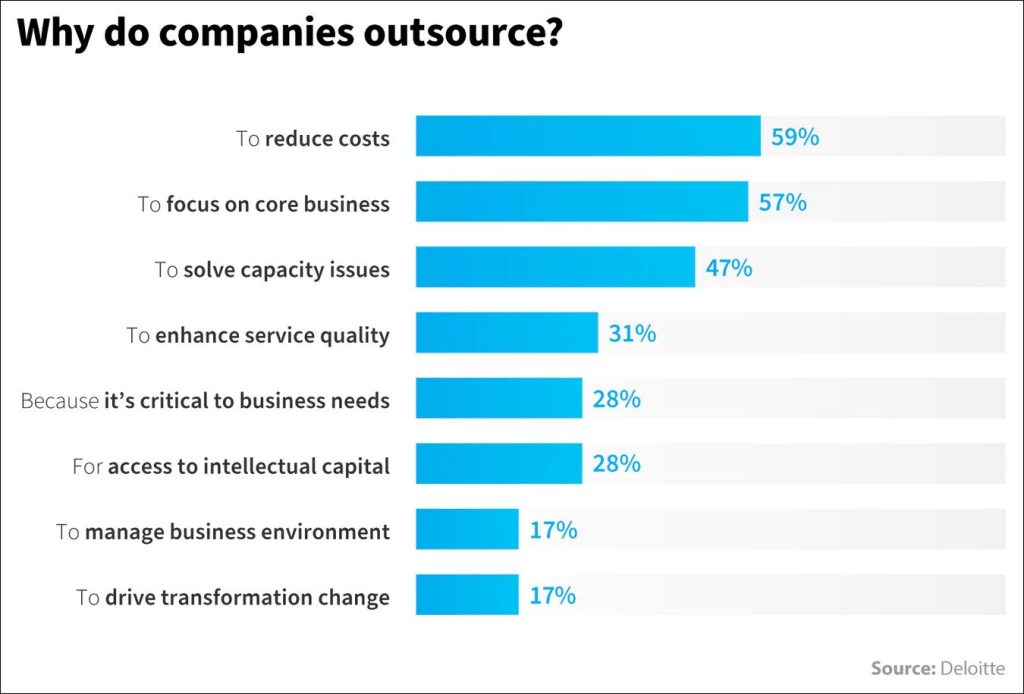 Reasons for outsourcing product content