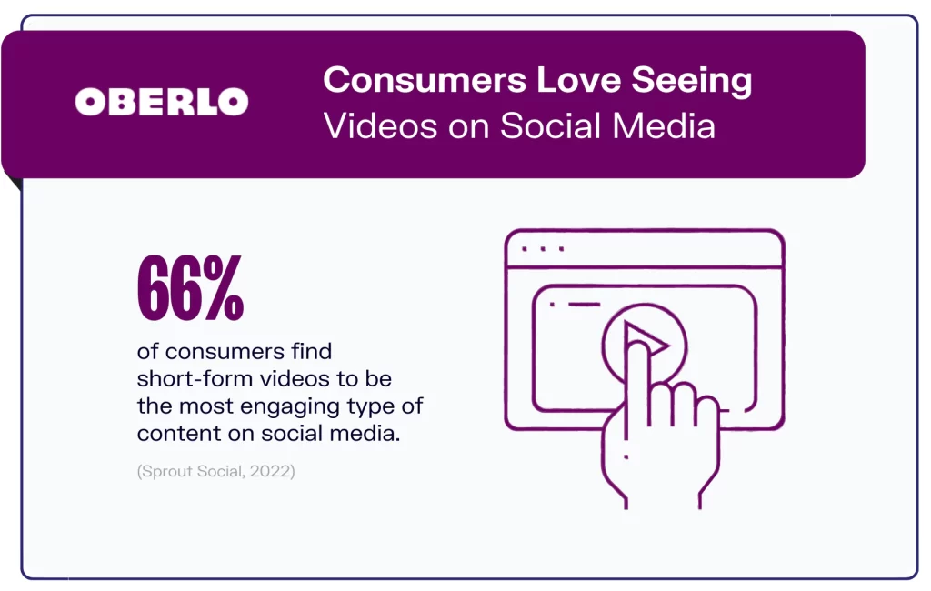 Users love product videos for ecommerce