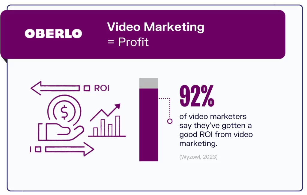 Product videos for ecommerce are VERY profitable